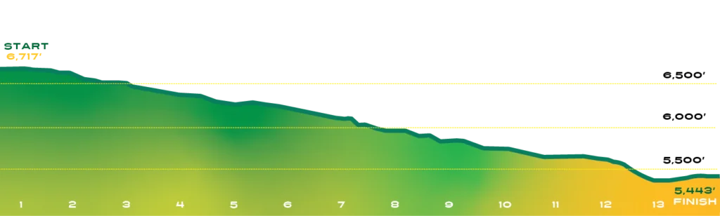 Runtastic NEBO photo 3