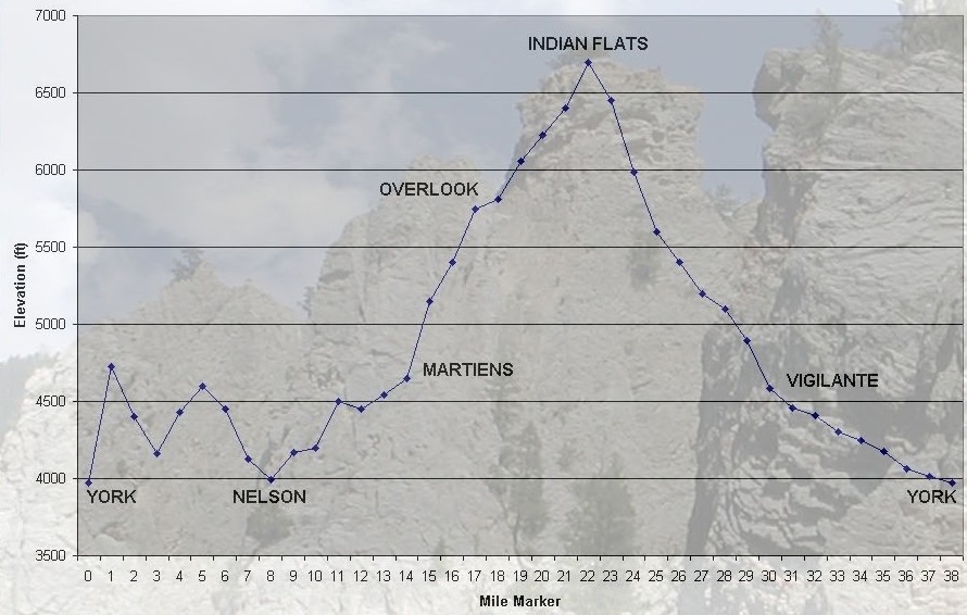 York 38 Special photo 2