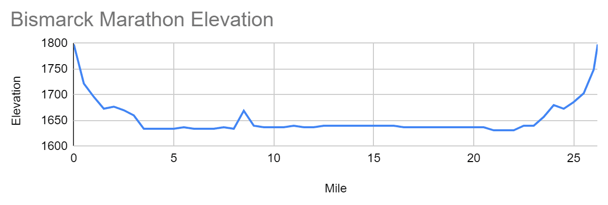 Bismarck Marathon photo 4