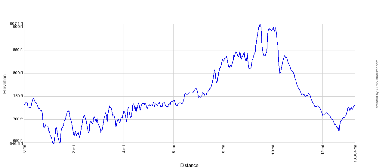 Six-O Trail Run photo 3