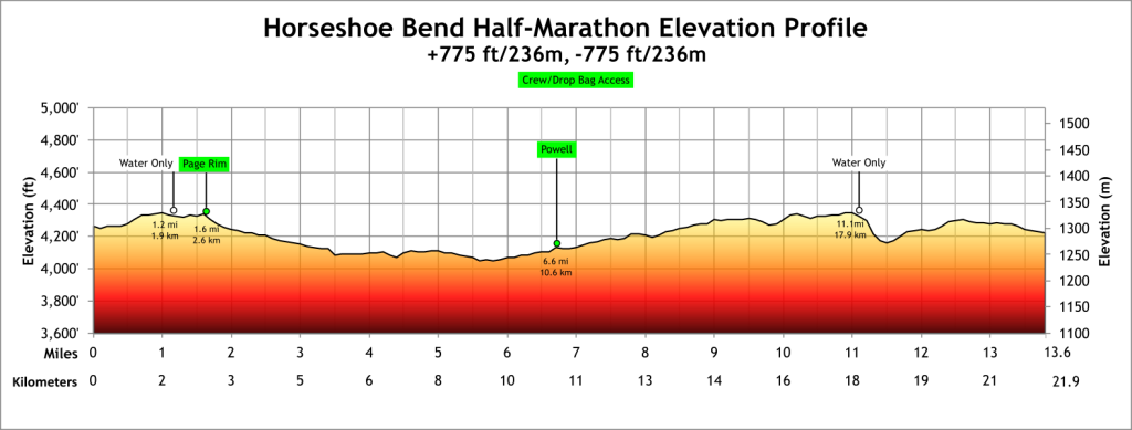 Horseshoe Bend Ultras photo 3